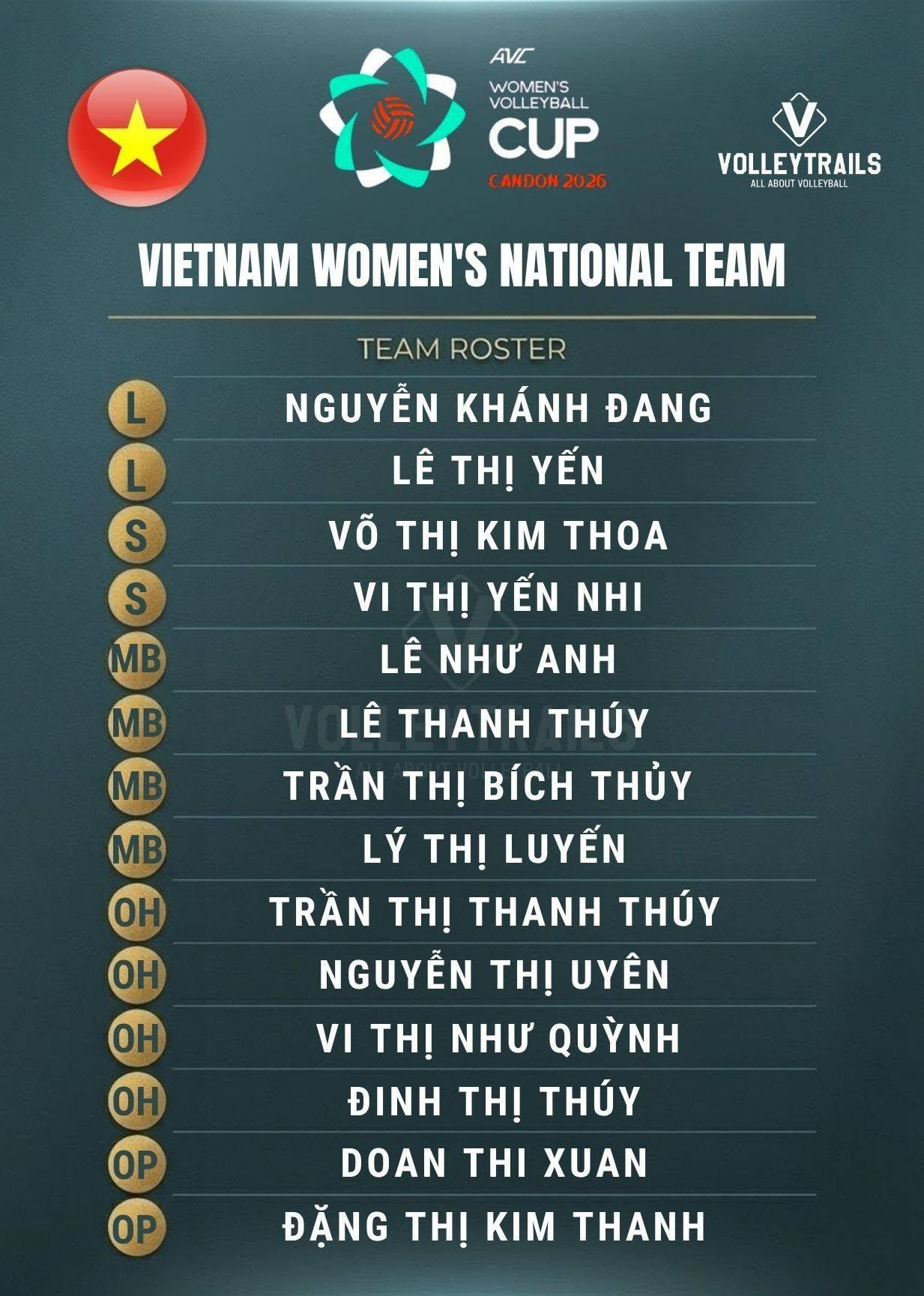 https://vms-files.vietnamnet.vn/vps_images_publish/000001/000003/2026/6/8/bong-chuyen-nu-viet-nam-1845.jpg