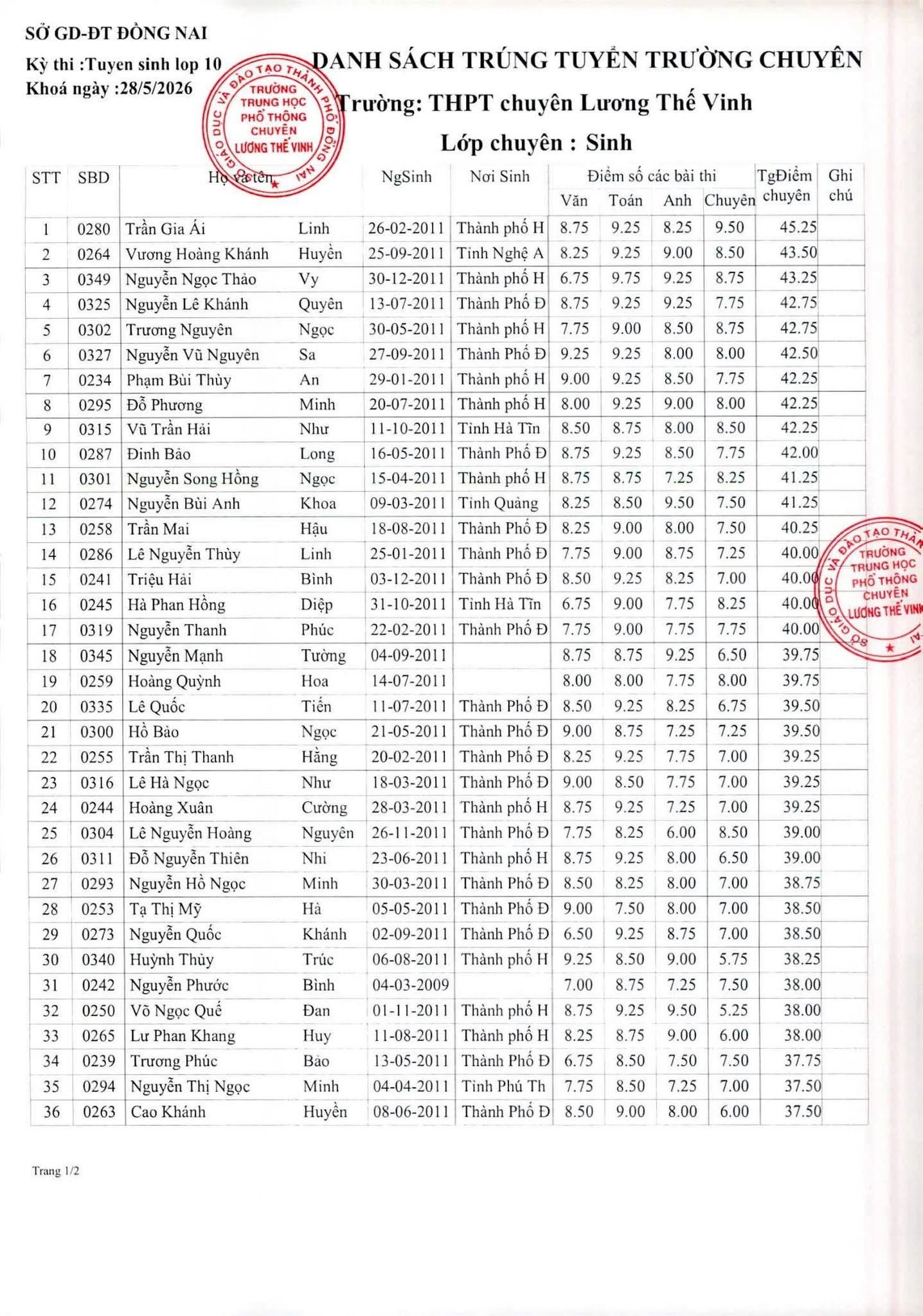 chuyen luong the vinh sinh1.jpg