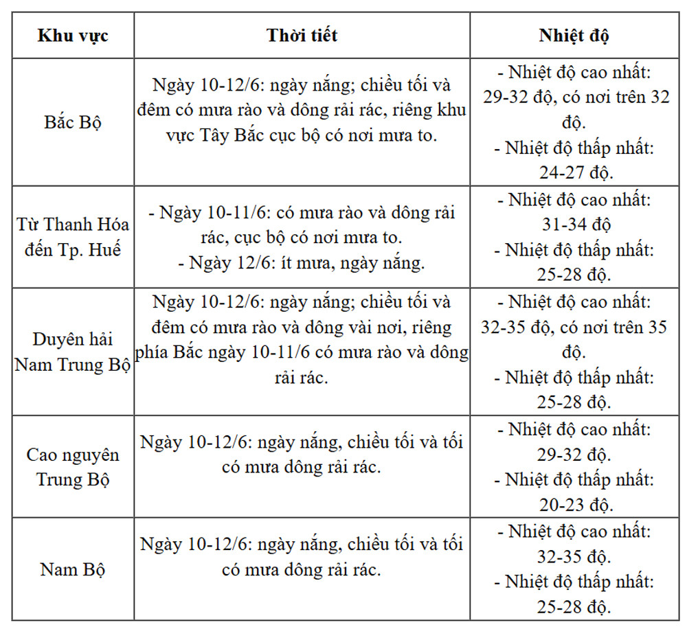 thoi tiet thi tot nghiep.jpg