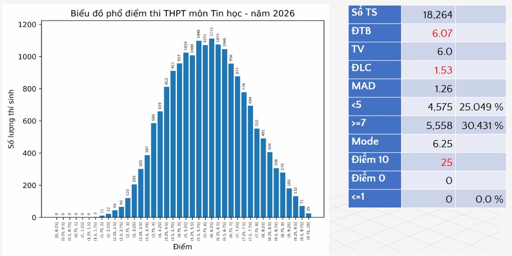 phổ điểm Tin.webp
