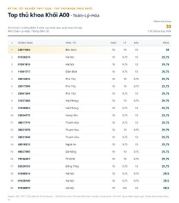 Thu khoa A00.jpg