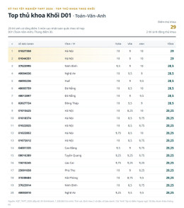 Thu khoa D01.jpg