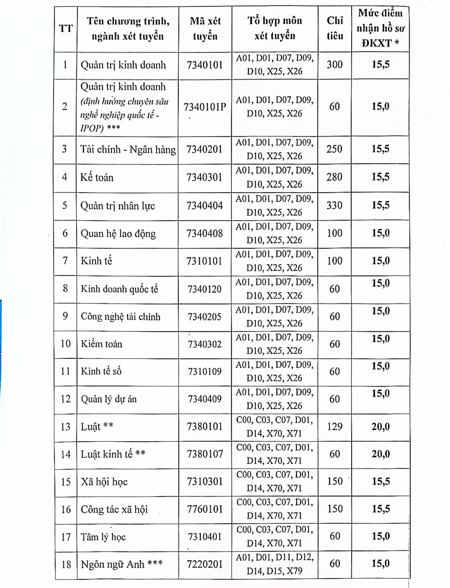 Điểm sàn ĐH Công đoàn 2.jpg