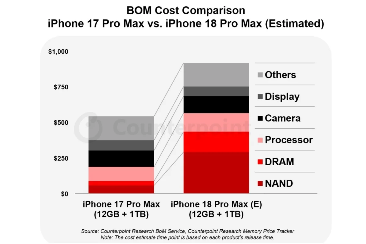 iPhone 18 Pro Max giá bán.png