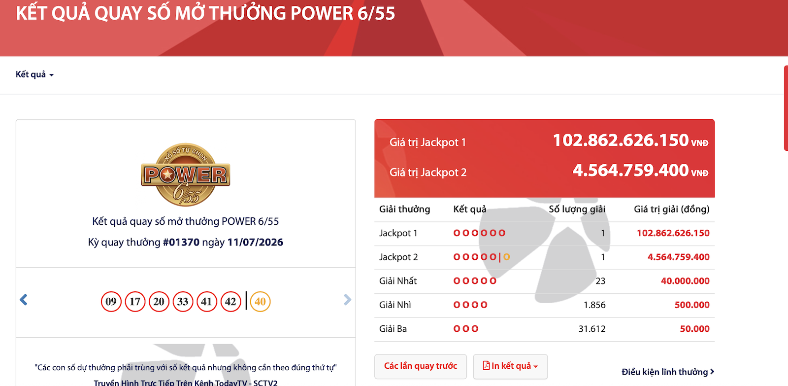 kết quả vietlott