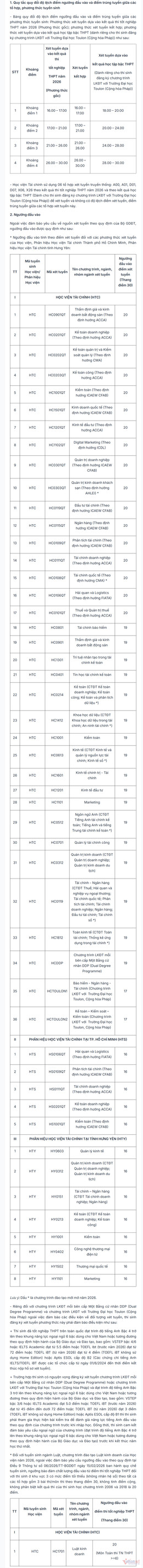 W-xettuyen.hvtc.edu.vn_ThongTinChiTietTinTuc_BaiDang_Id=77.png