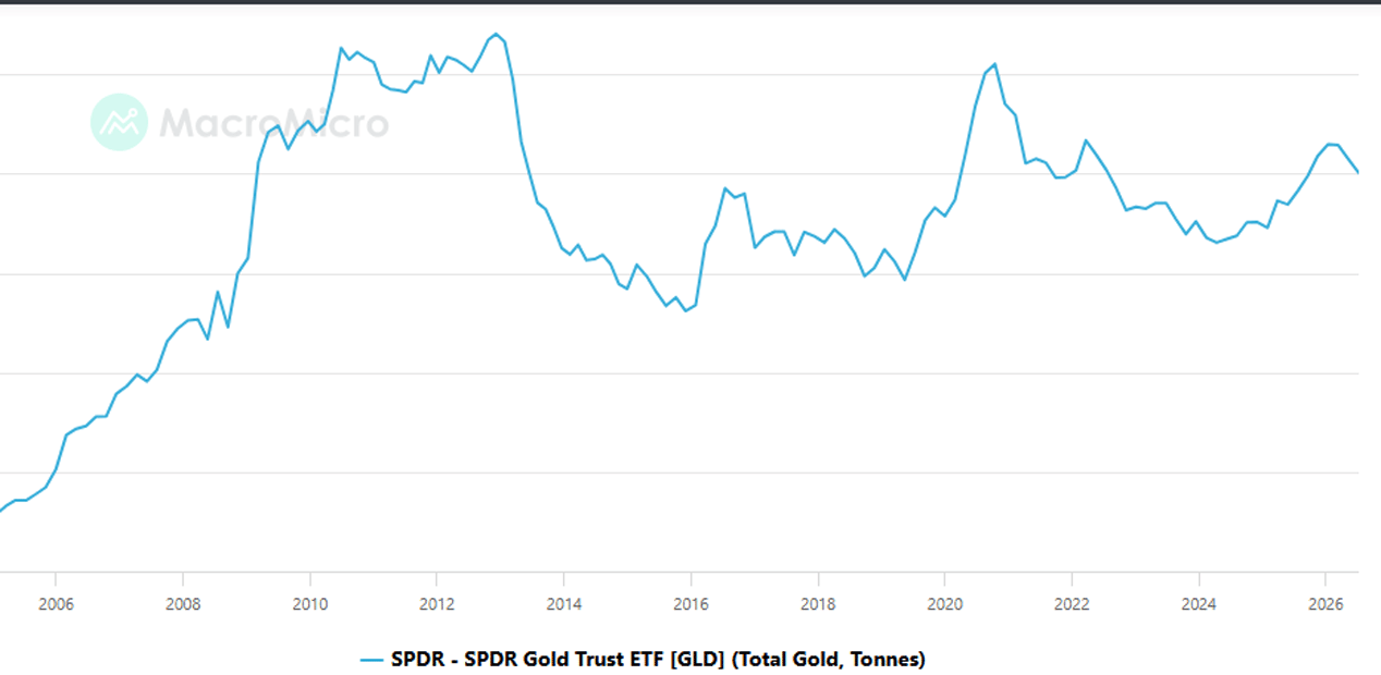 SPDR2026H1 1000tan.png