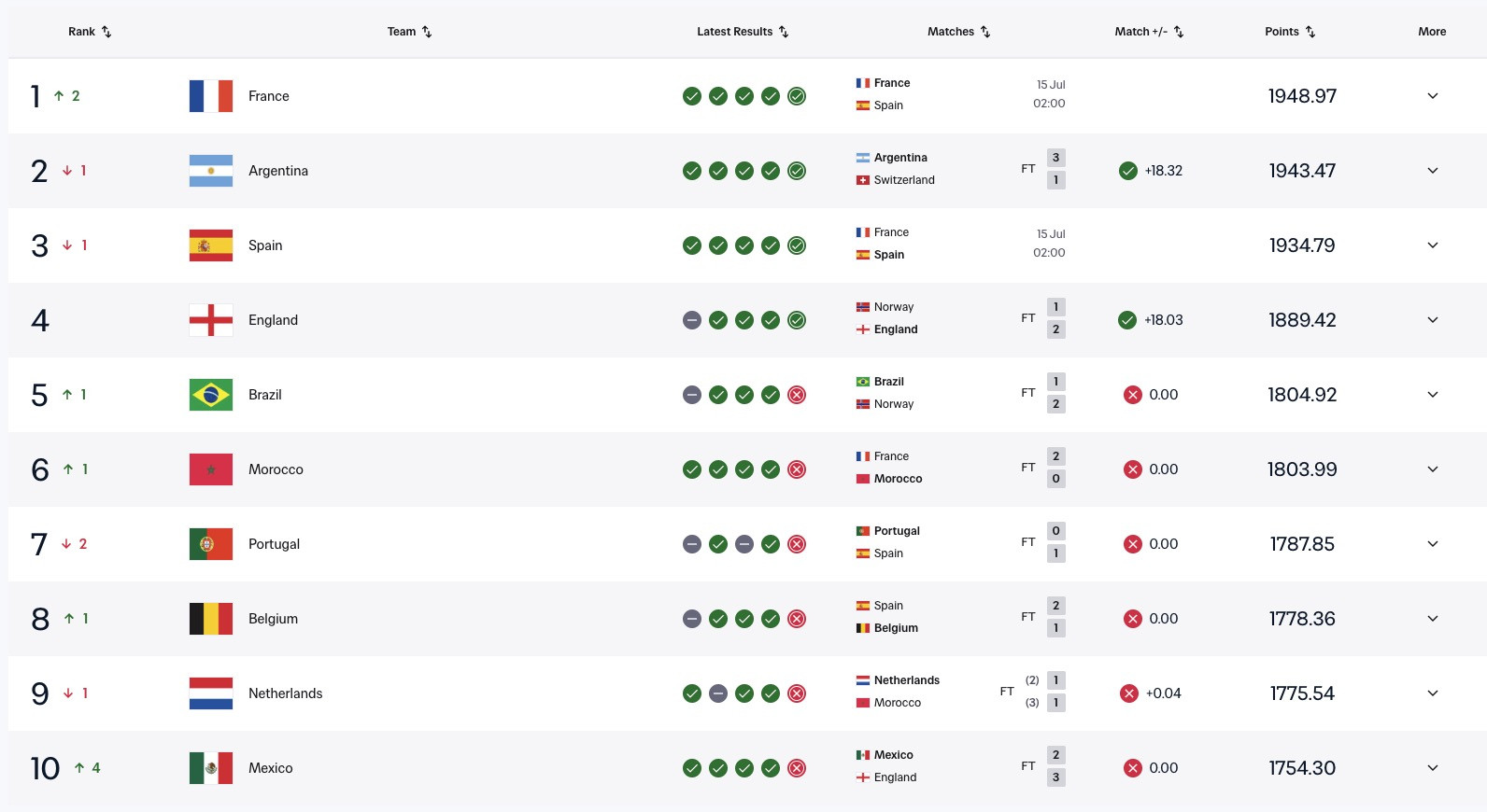 bxh top 10 fifa.jpg
