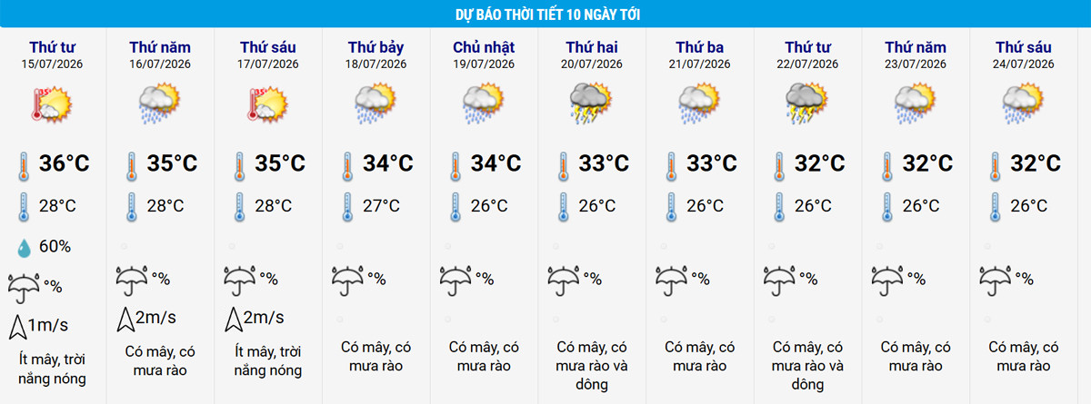 thoi tiet Ha Noi.jpg