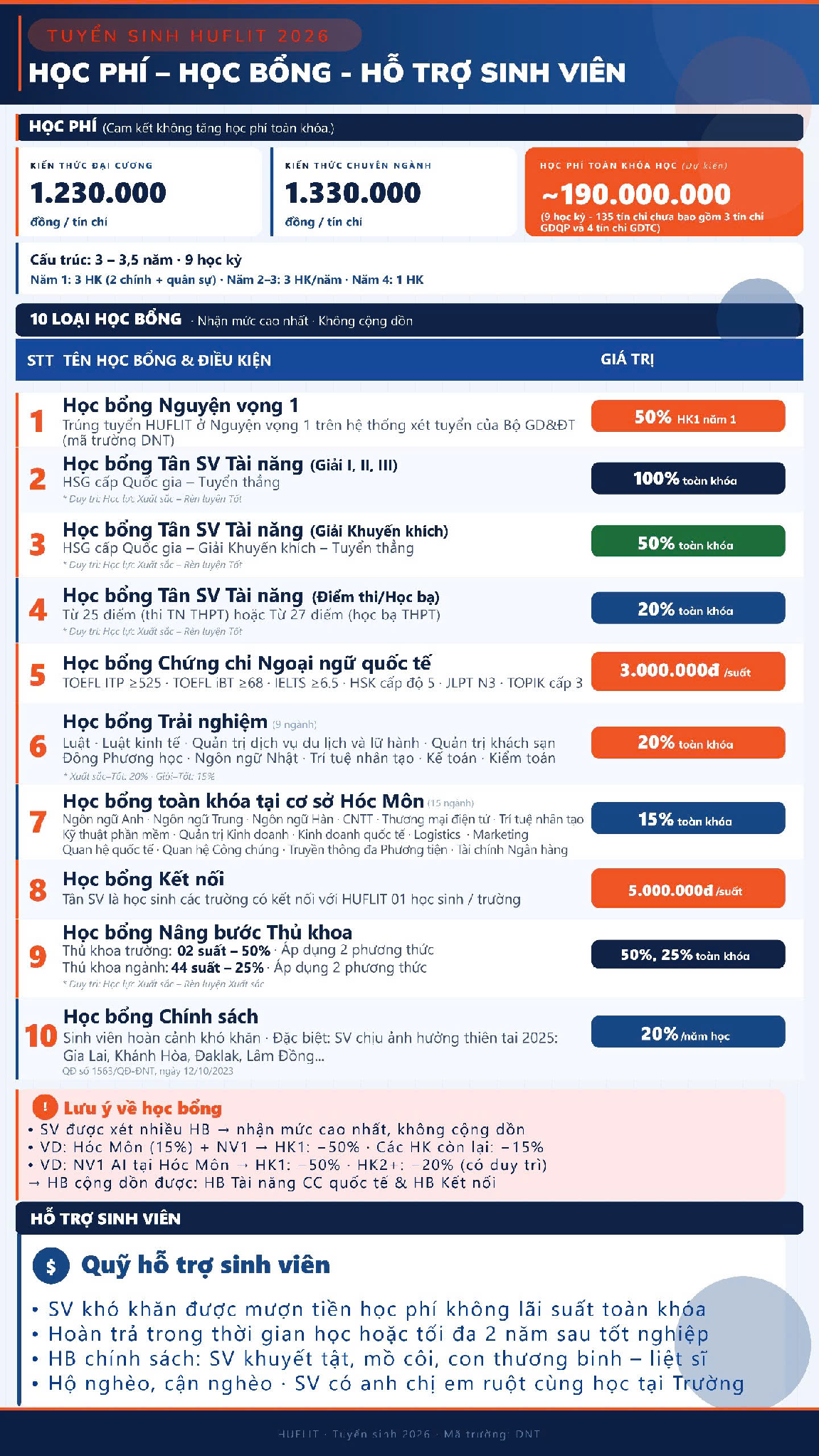 vnn   huflit   ảnh 3.png