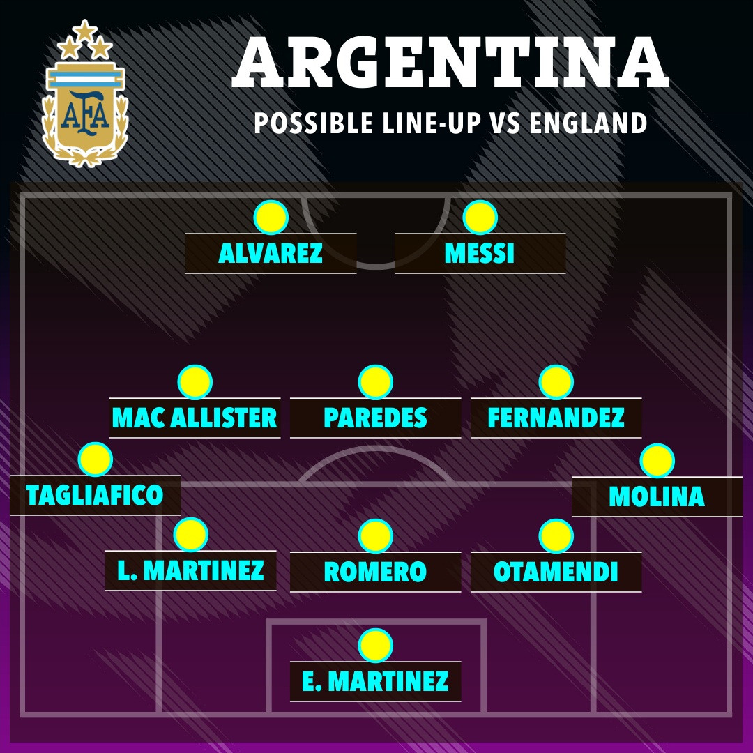 the sun 22 23 starting xi 7df8e11e 5390 465e bf90 9e4656a4aea3.jpg