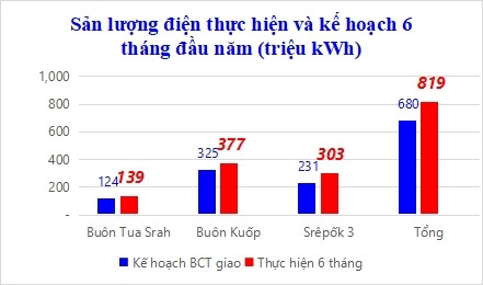 02 Buôn Kuốp.jpg