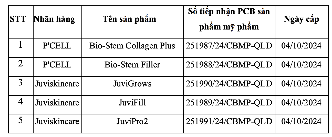 thu hoi my pham