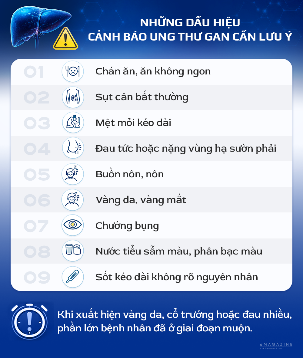 boc ung thu gan.png