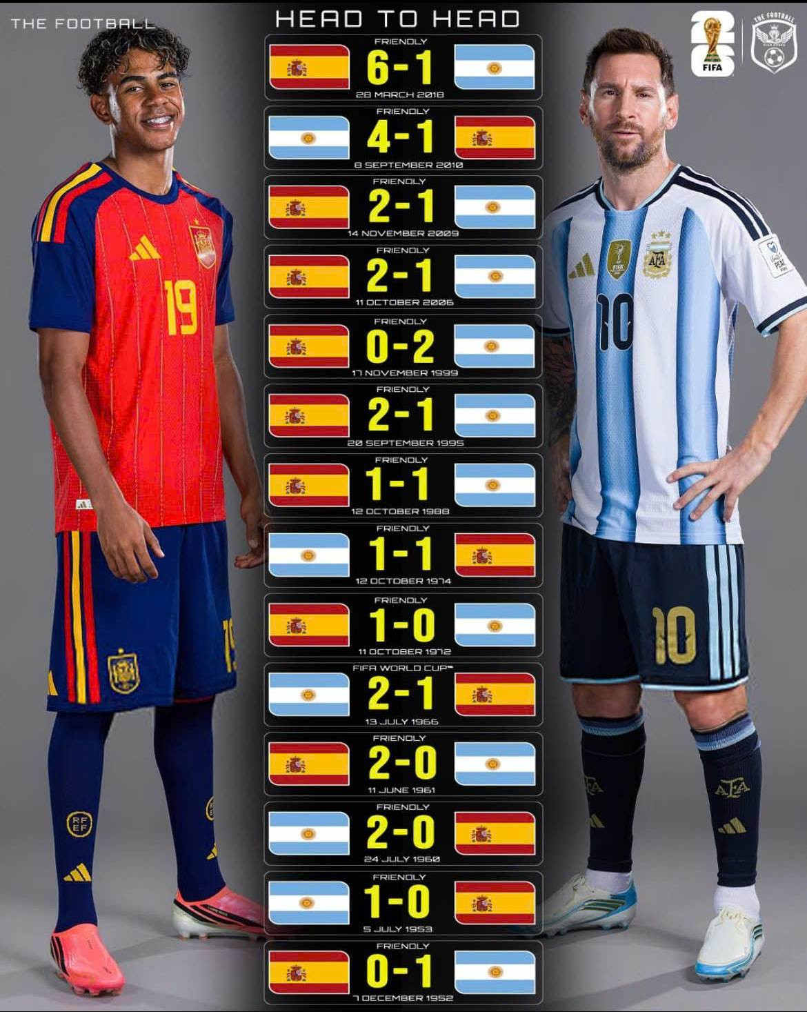 tay ban nha vs argentina.jpg