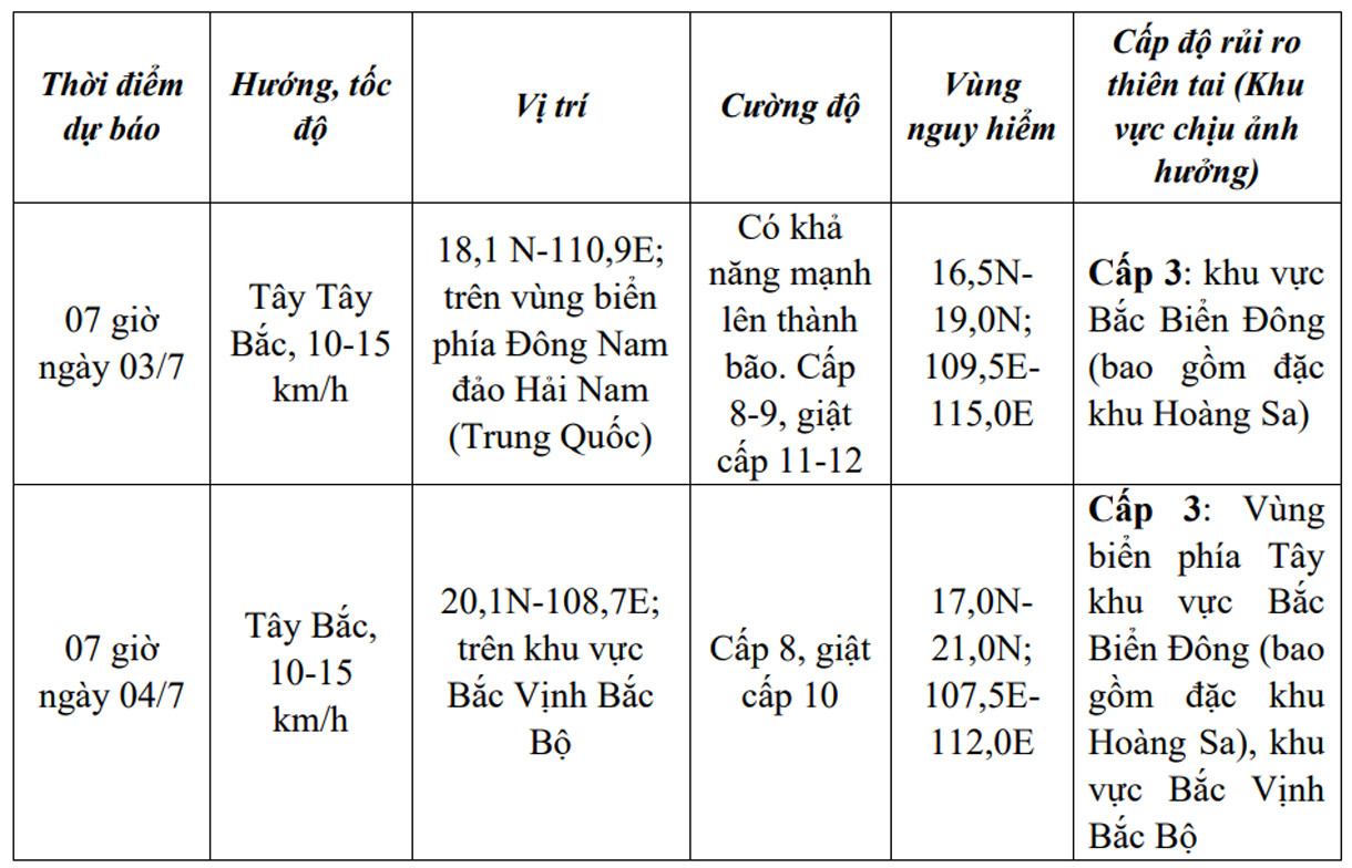ap thap nhiet doi sang 2 7 .jpg