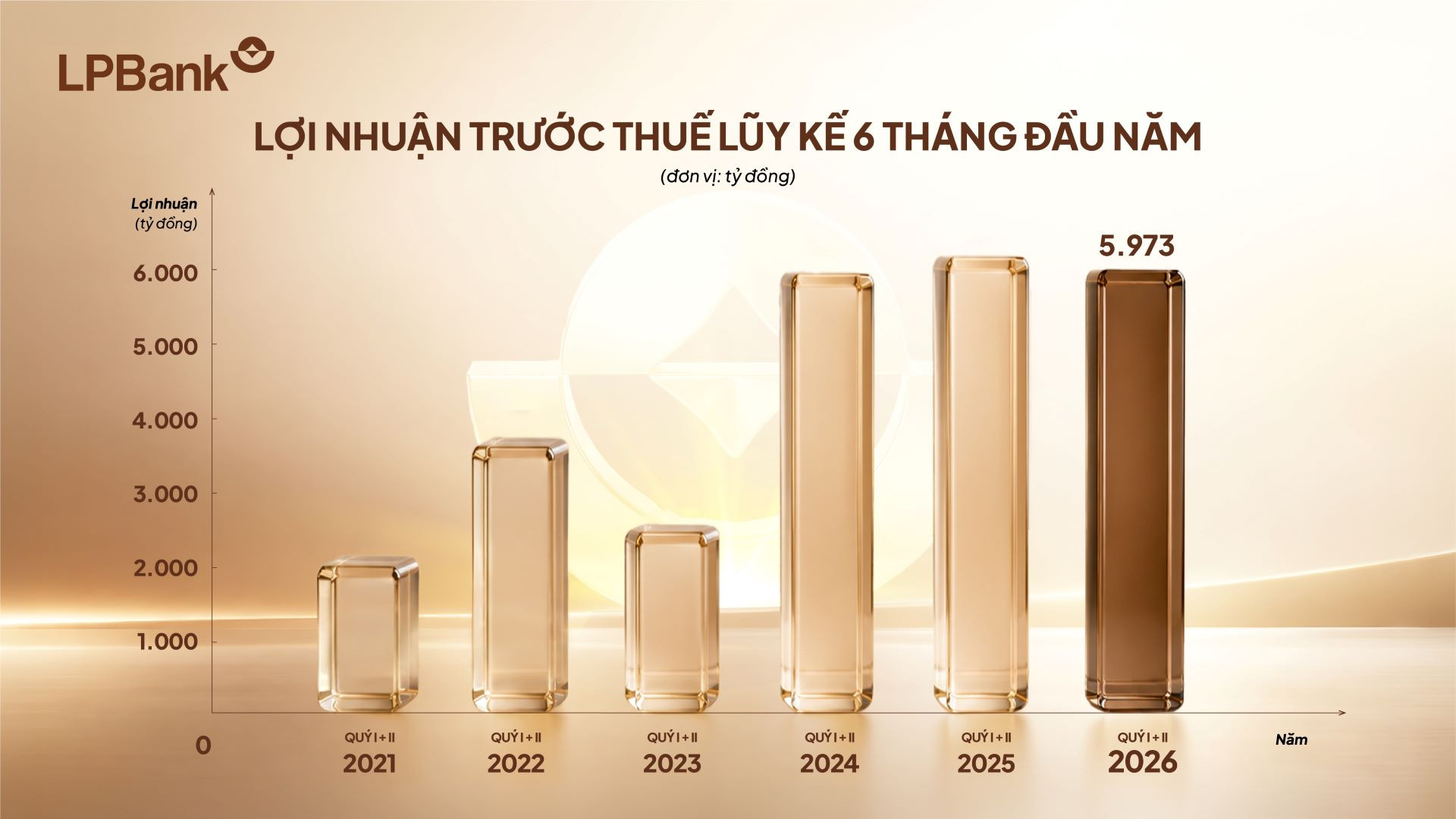 1.biểu đồ 1.jpg
