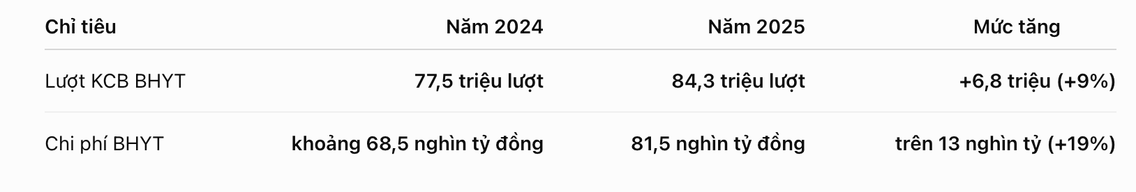 kham chua benh NCT