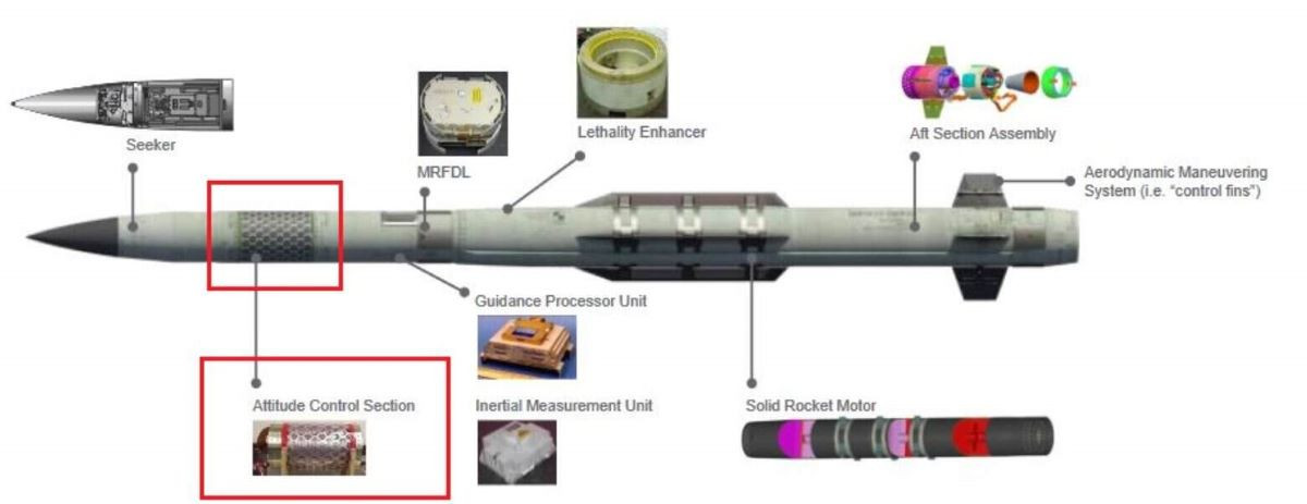 خبر عاجل: شركة لوكهيد مارتن تطلق صاروخ PAC-3 ACE بنصف السعر، مما يُحدث ثورة في نظام الدفاع الجوي باتريوت. 9 صورة صاروخ PAC 3 ACE 5.jpg