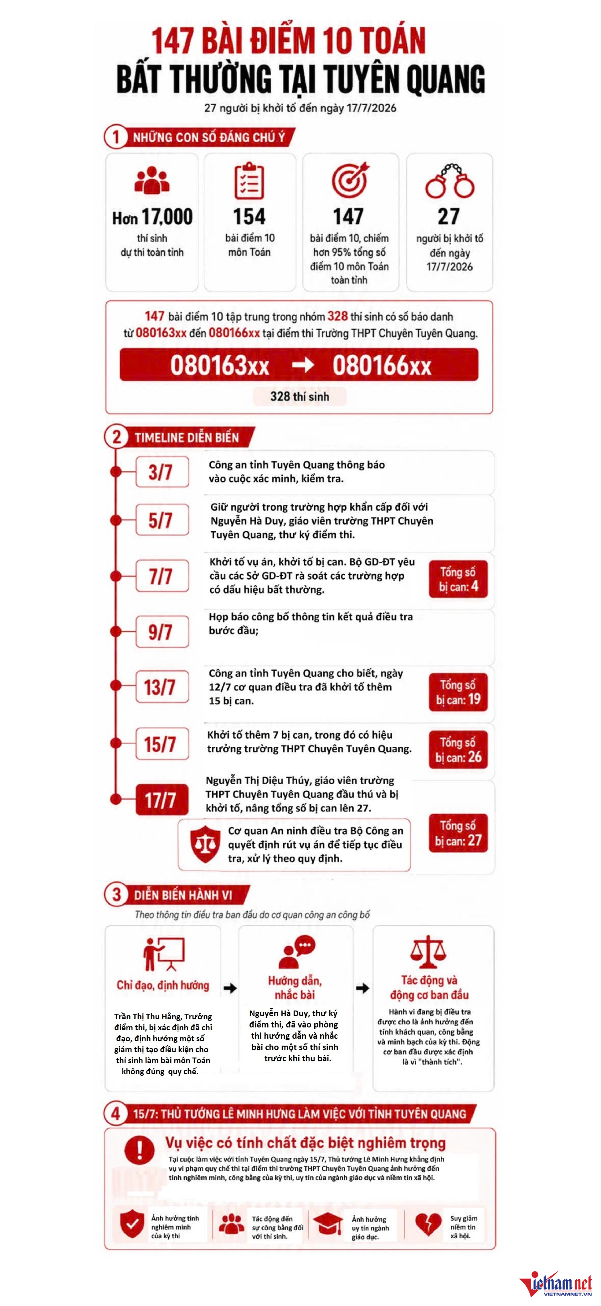 W-anh infographic tuyen quang.jpg