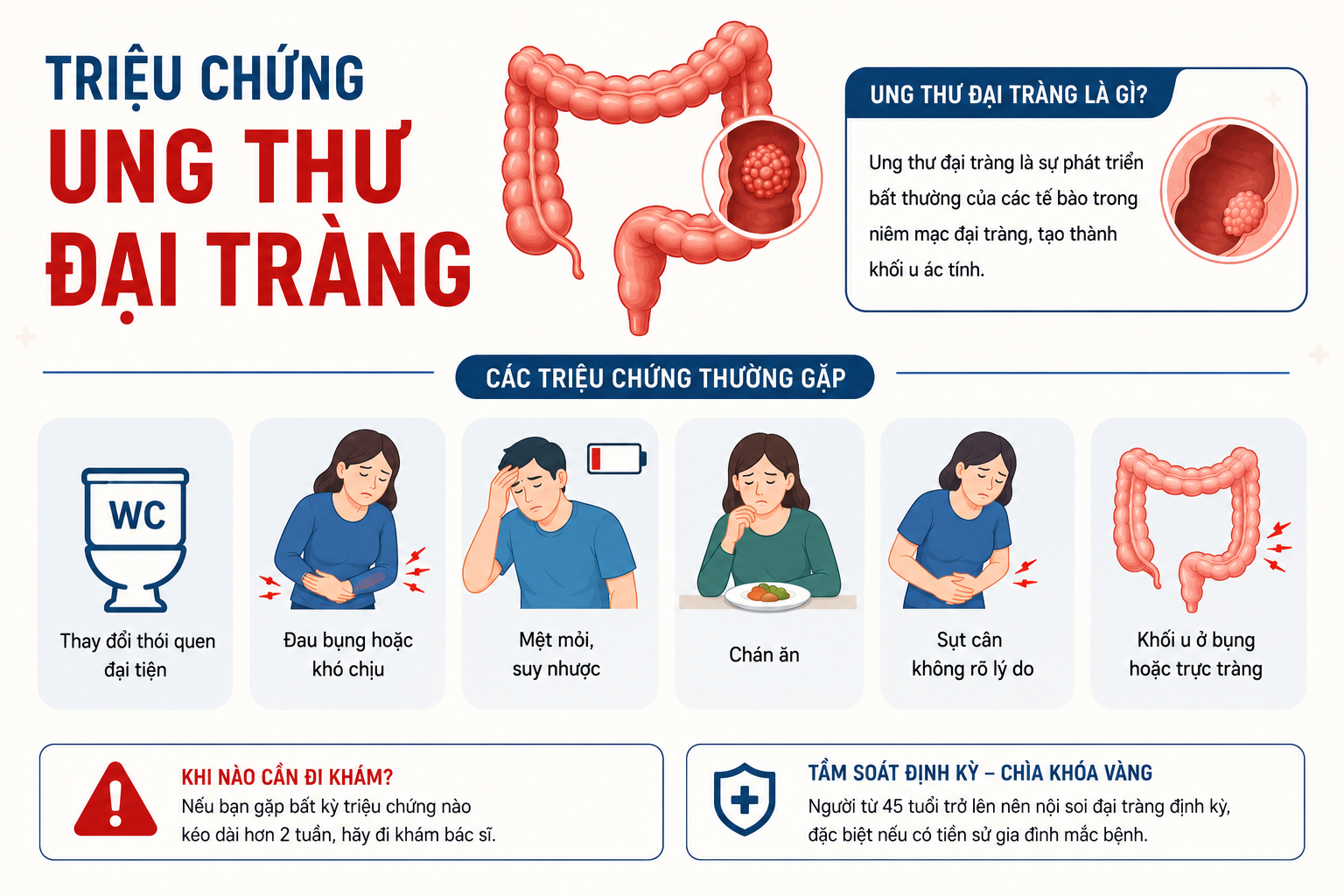 Ung thu dai trang.png