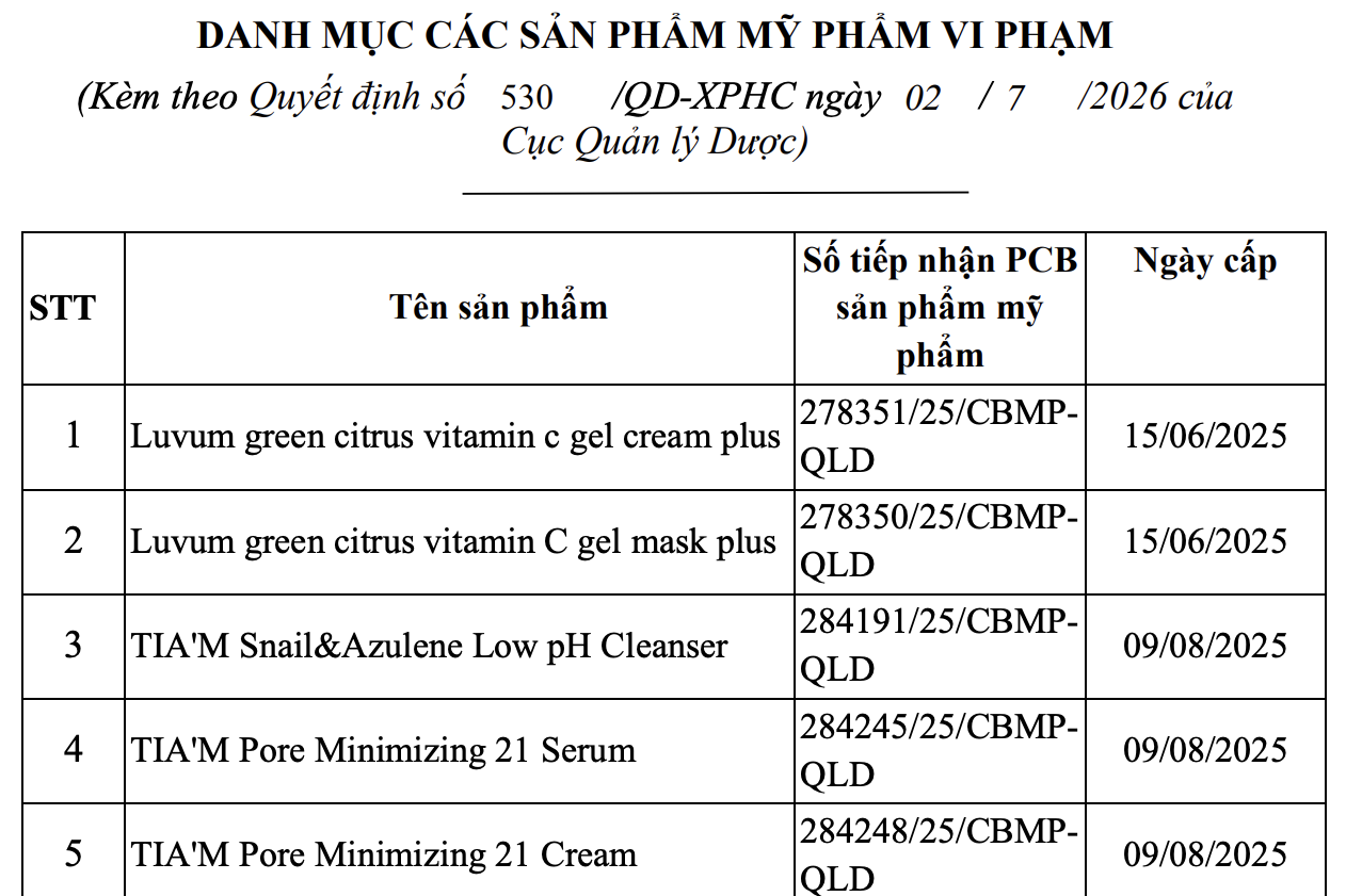 Thu hồi, tiêu hủy 10 loại sữa rửa mặt, kem dưỡng da Hàn Quốc bán tại Việt Nam