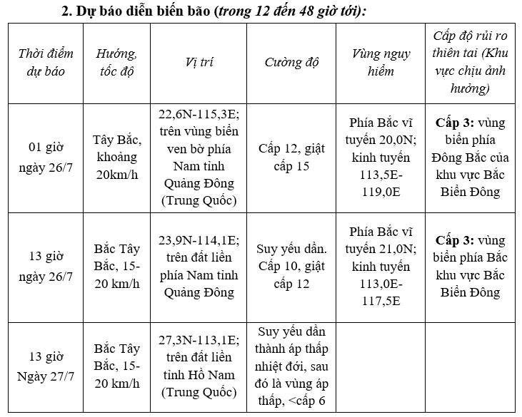bao so 2 noul trua 1.jpg