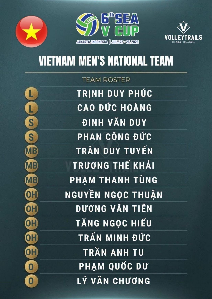 https://vms-files.vietnamnet.vn/vps_images_publish/000001/000003/2026/7/26/danh-sach-bong-chuyen-nam-viet-nam-1235.jpg