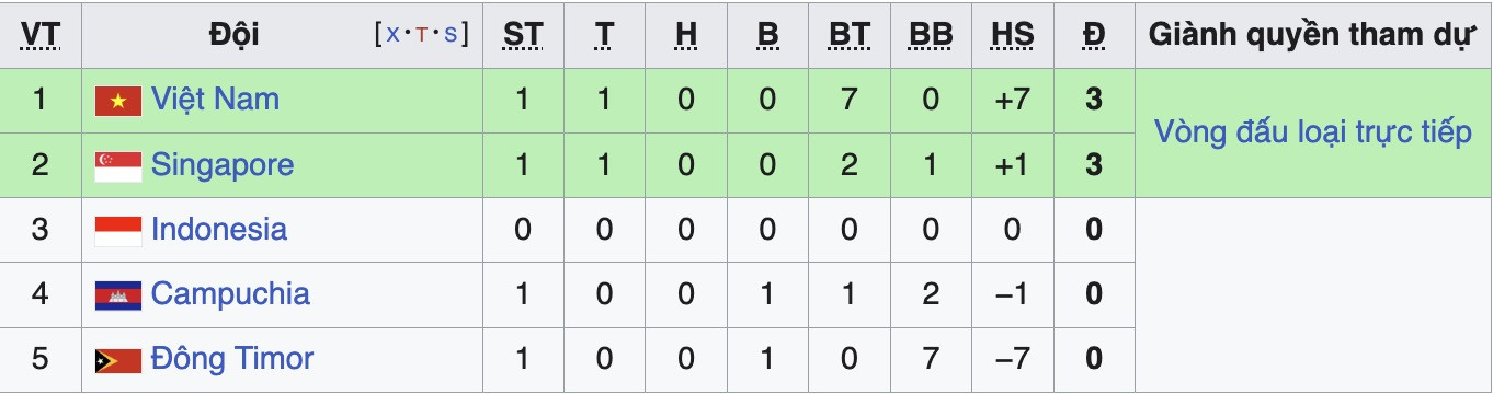 bxh bang b asean cup 2026.jpg
