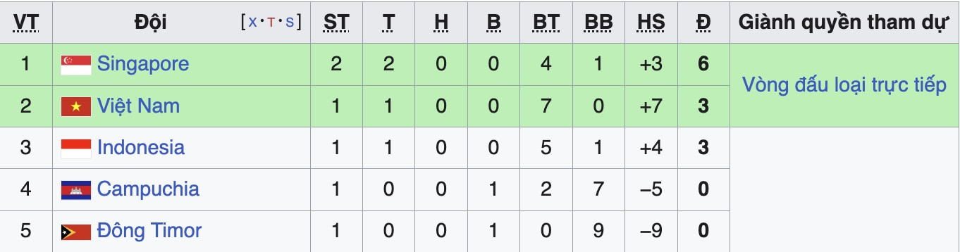 ASEAN Cup 2026 bang a.jpg