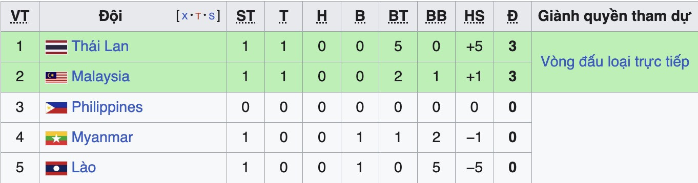 bxh bang b asean cup 2026 1.jpg