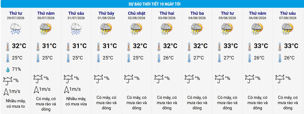 thoi tiet Ha Noi.jpg
