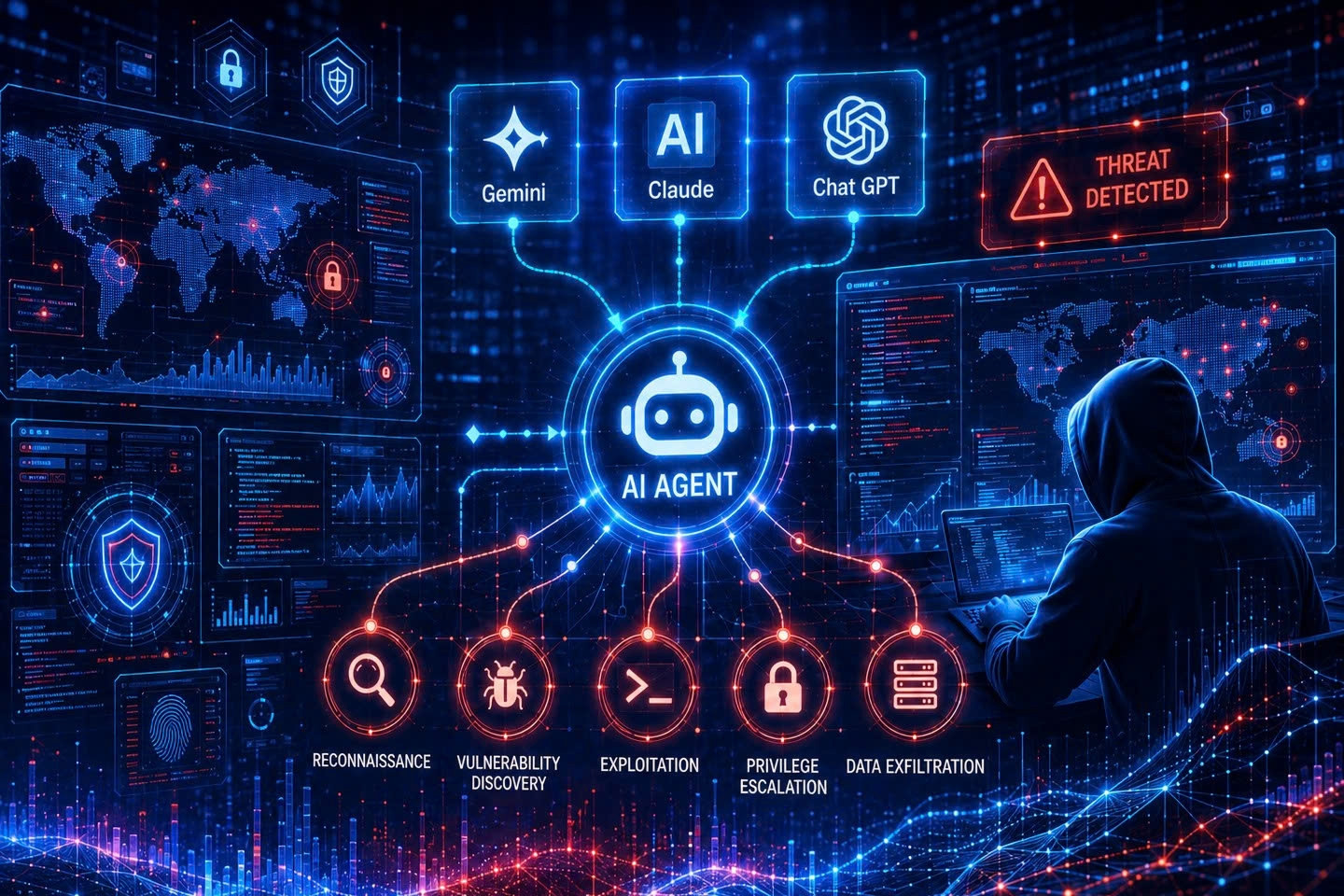 Từ Gemini, Claude đến ChatGPT: Khi AI Agent có thể trở thành hacker tự động