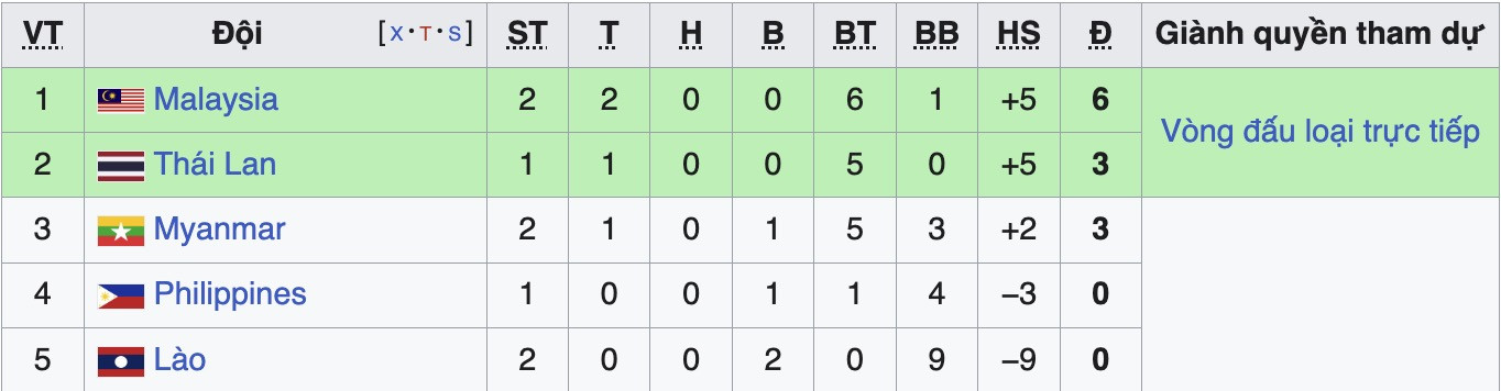 ASEAN Cup 2026 bang b 1.jpg