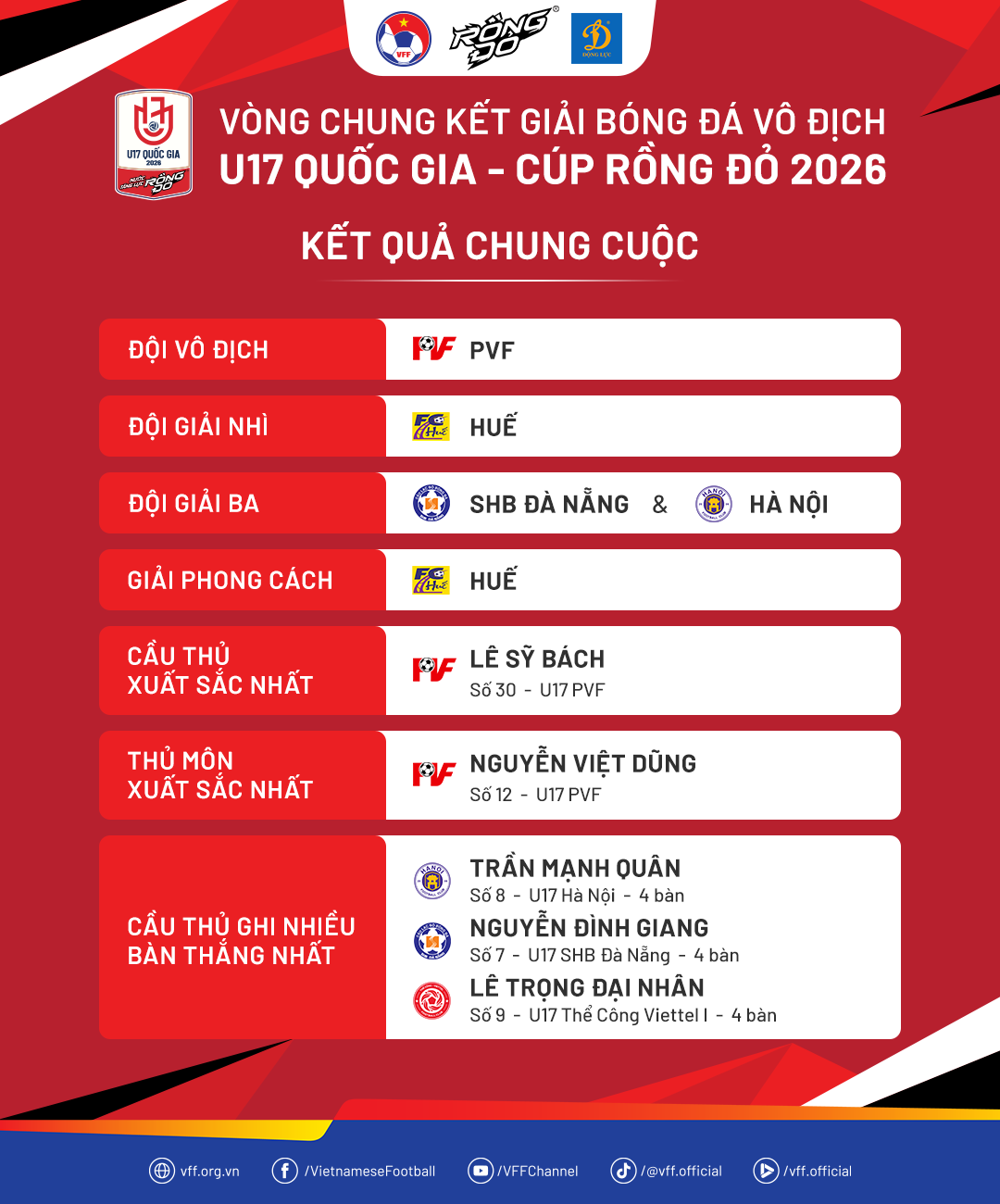 ket qua u17.png