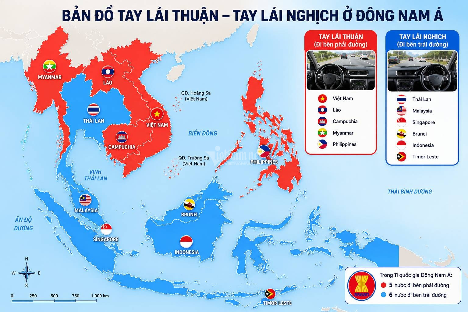 W-Tay lái thuận   Tay lái nghịch.jpg