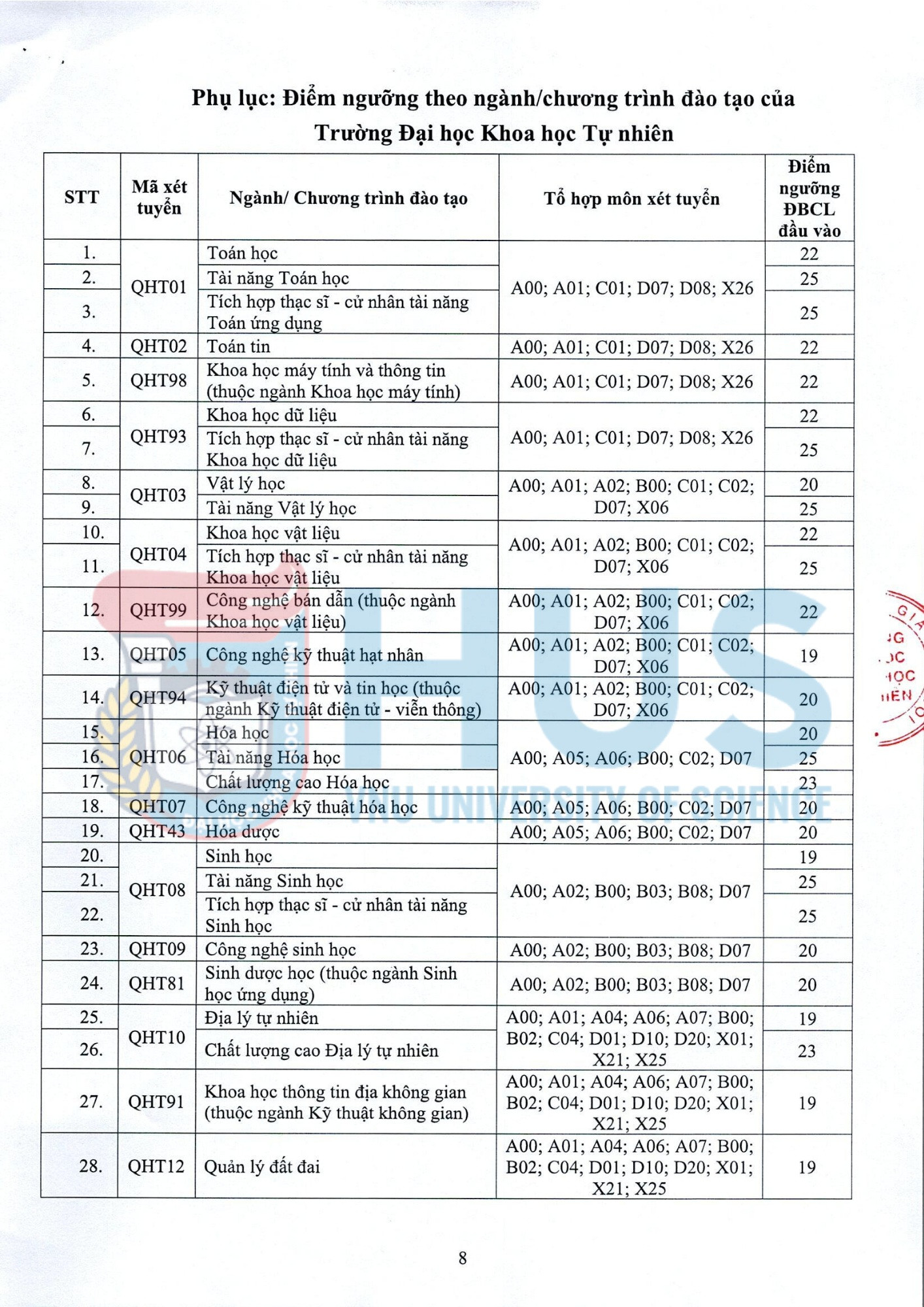 ĐH Khoa học Tự nhiên 1.jpg