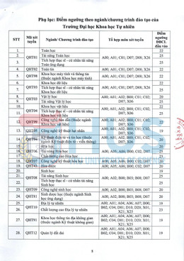 ĐH Khoa học Tự nhiên 1.jpg