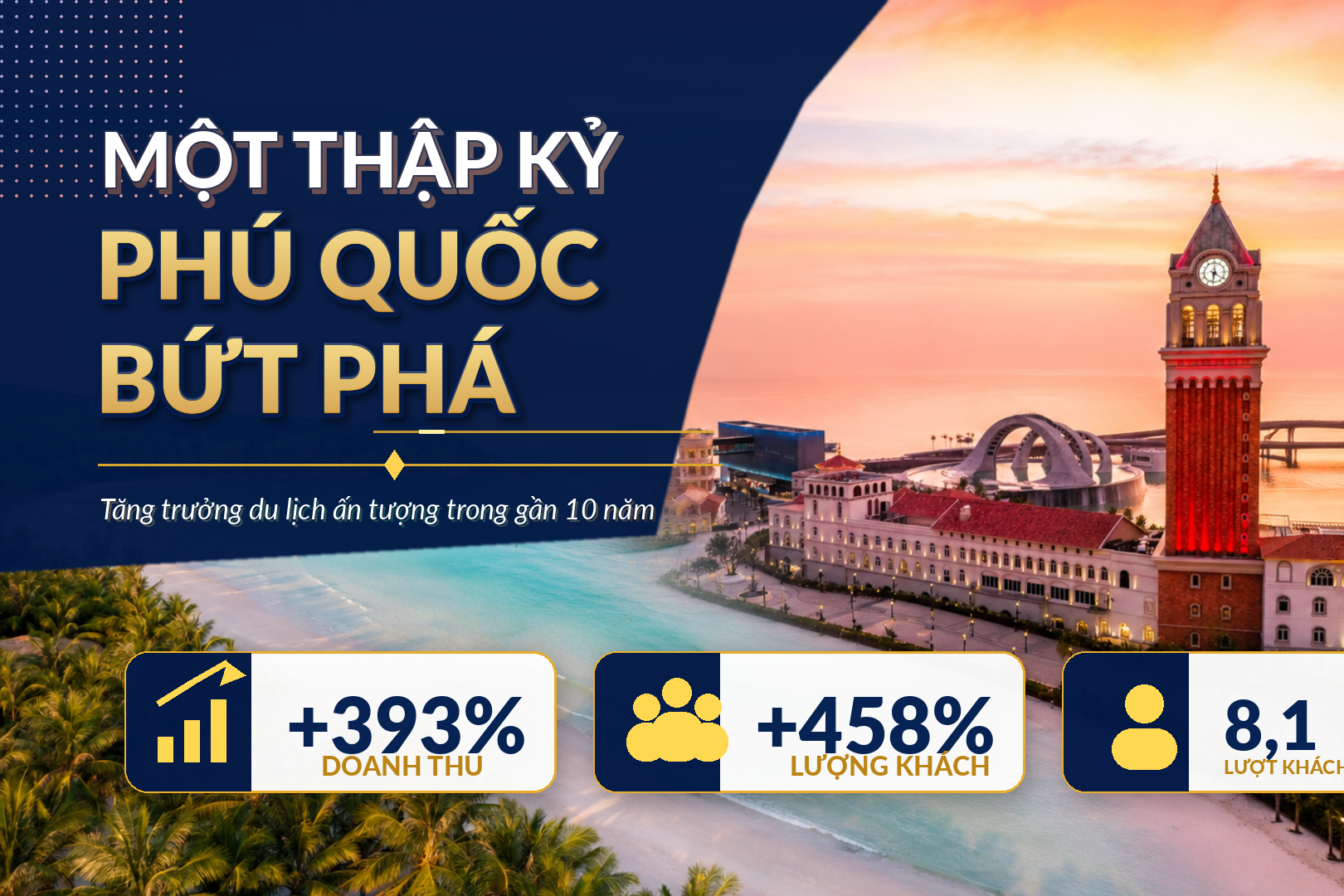 Du lịch Phú Quốc - 1 thập kỷ bứt phá với thành quả đáng kinh ngạc