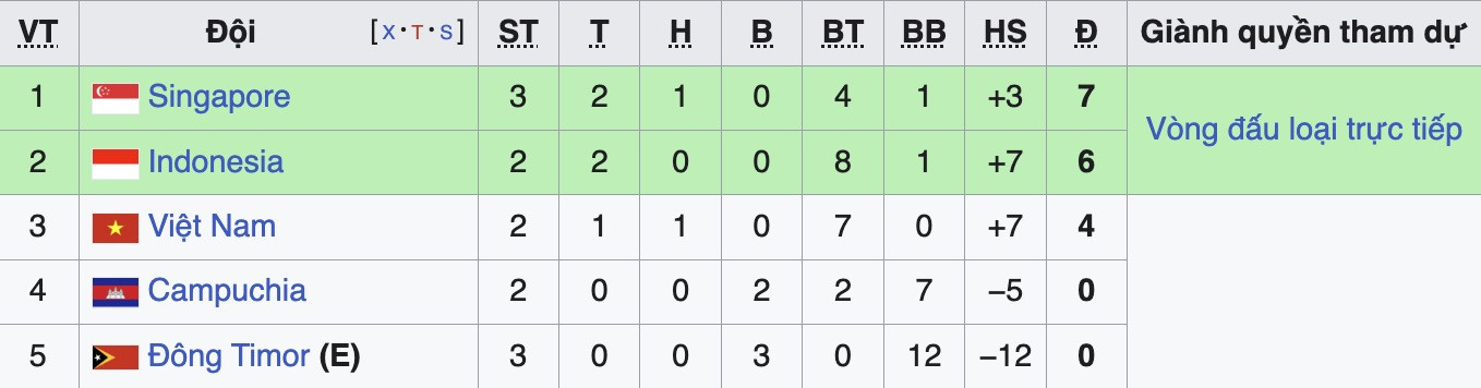 bxh bang a asean cup 2026.jpg