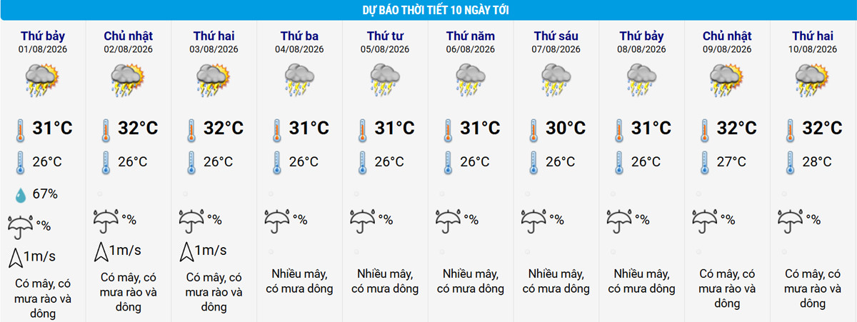 thoi tiet ha noi.jpg