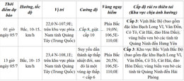bao so 1 chieu 4 7 bang.jpg