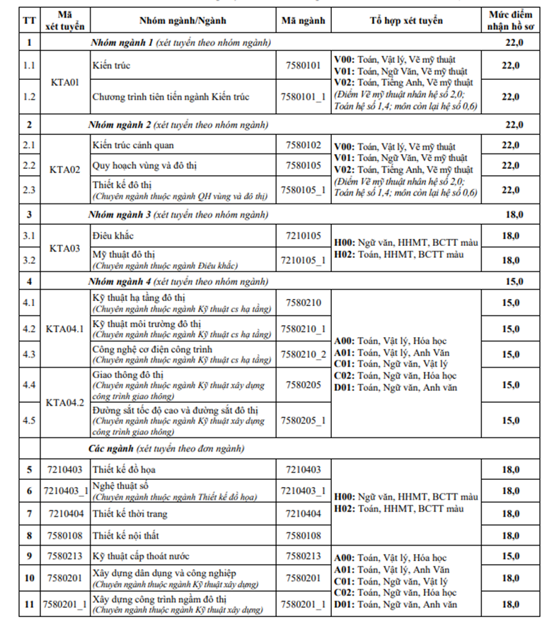 Điểm sàn ĐH Kiến trúc Hà Nội 1.png