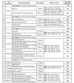 Điểm sàn ĐH Kiến trúc Hà Nội 1.png