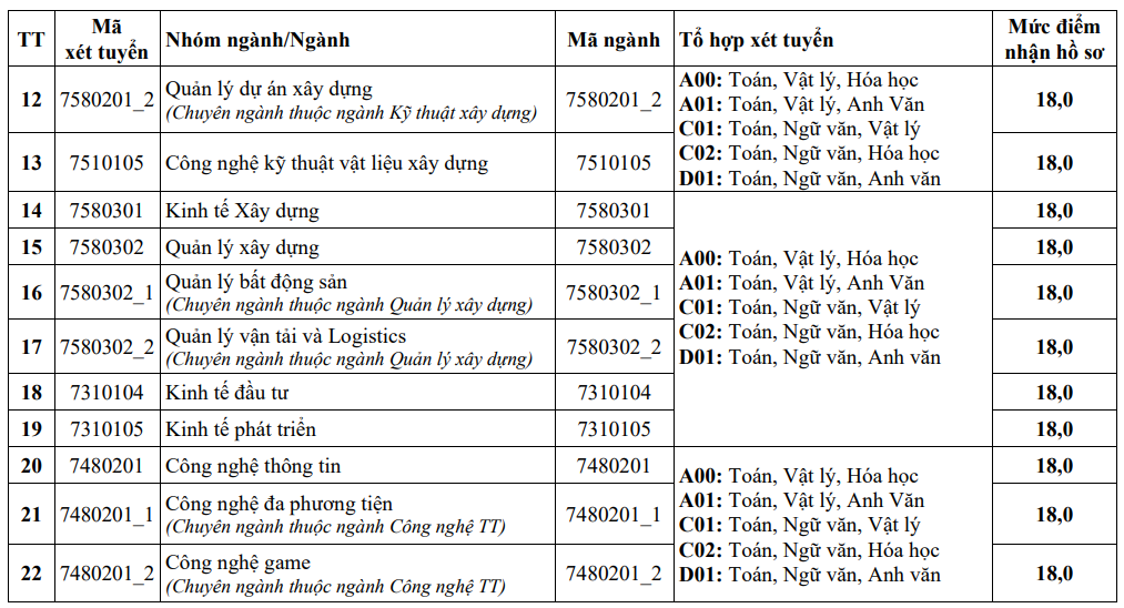 Điểm sàn ĐH Kiến trúc Hà Nội 2.png