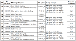 Điểm sàn ĐH Kiến trúc Hà Nội 2.png