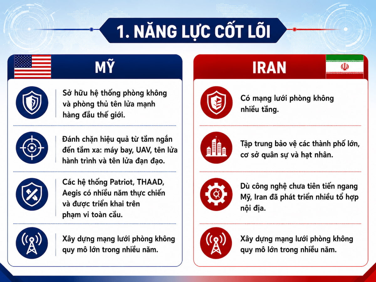 nang luc cot loi.jpg