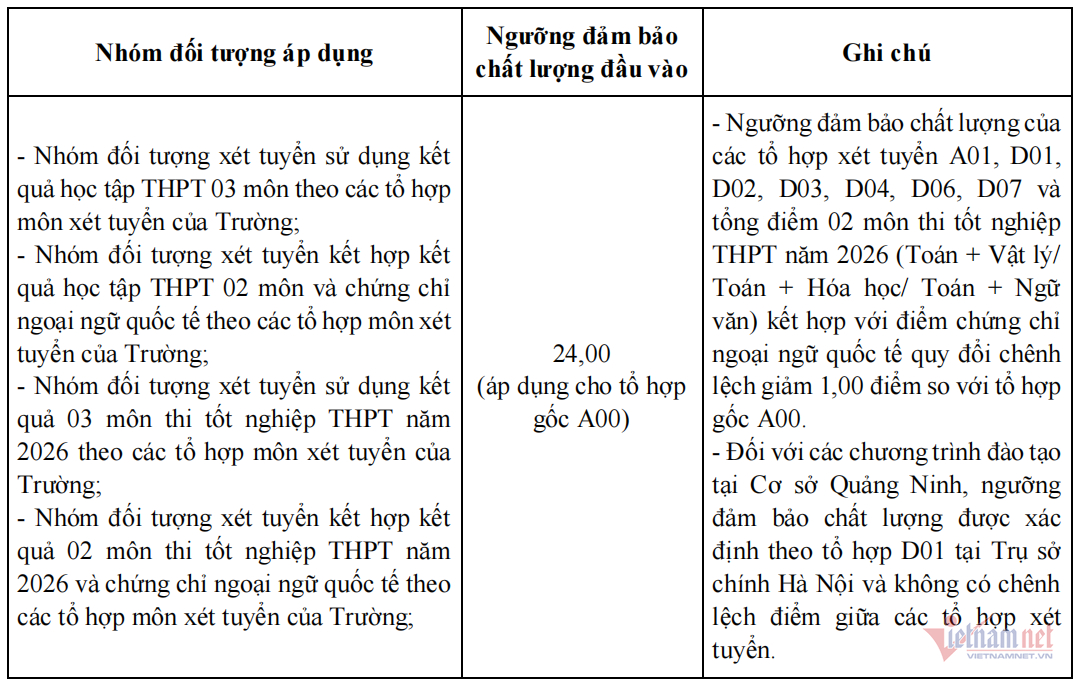 W-điểm sàn ĐH Ngoại thương năm 2026.png