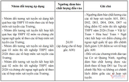 W-điểm sàn ĐH Ngoại thương năm 2026.png
