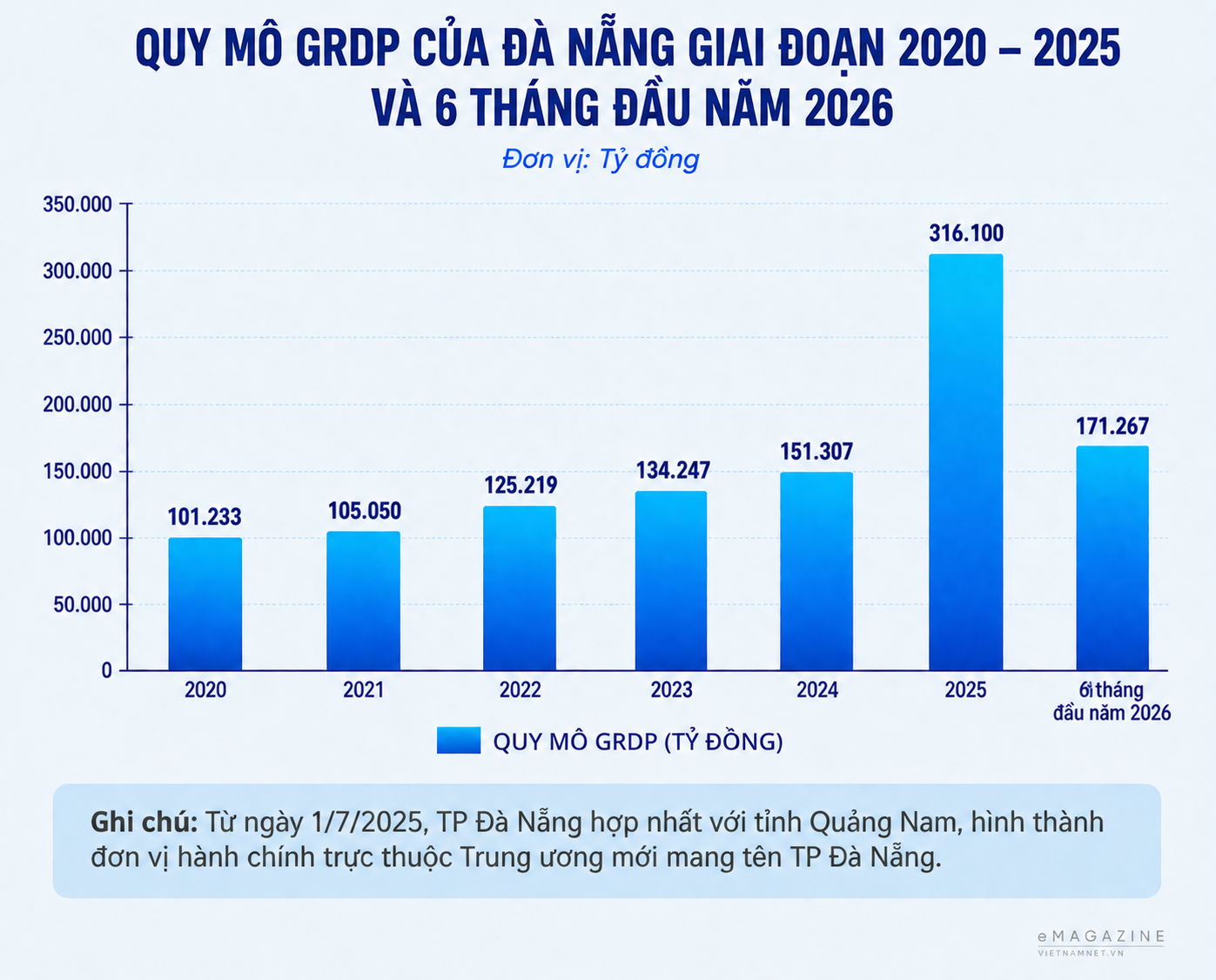 biểu đồ.png